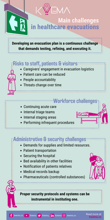 Main challenges in healthcare evacuations